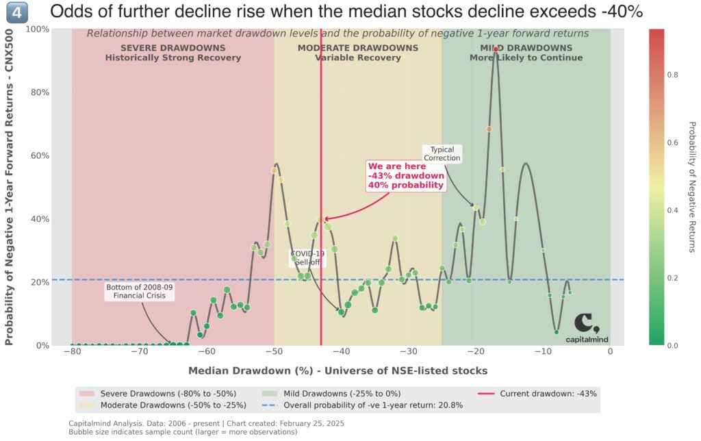 Our analysis of NSE-listed